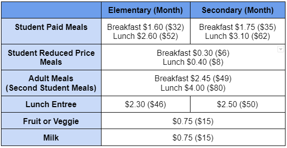 Meal Prices 2022-2023.png
