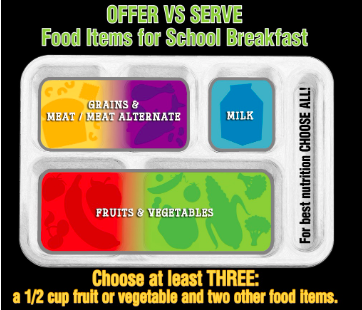 offer vs serve bfast
